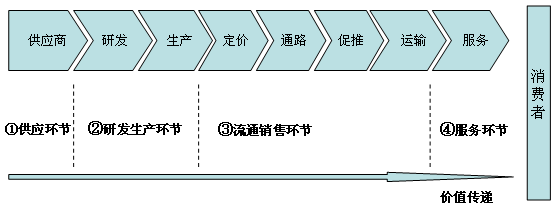 由“宜家的銷售模式”看營銷的本質(zhì)